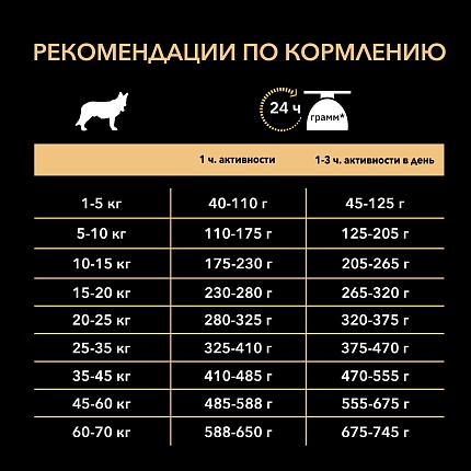 Сухой корм Pro Plan Medium Adult для взрослых собак средних пород, с курицей 18 кг